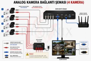ANALOG KAMERA BAĞLANTISI